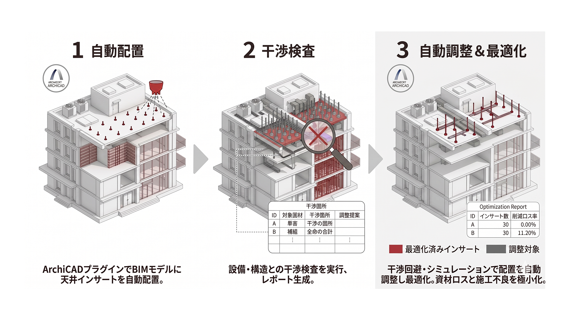 配置の最適化・干渉回避