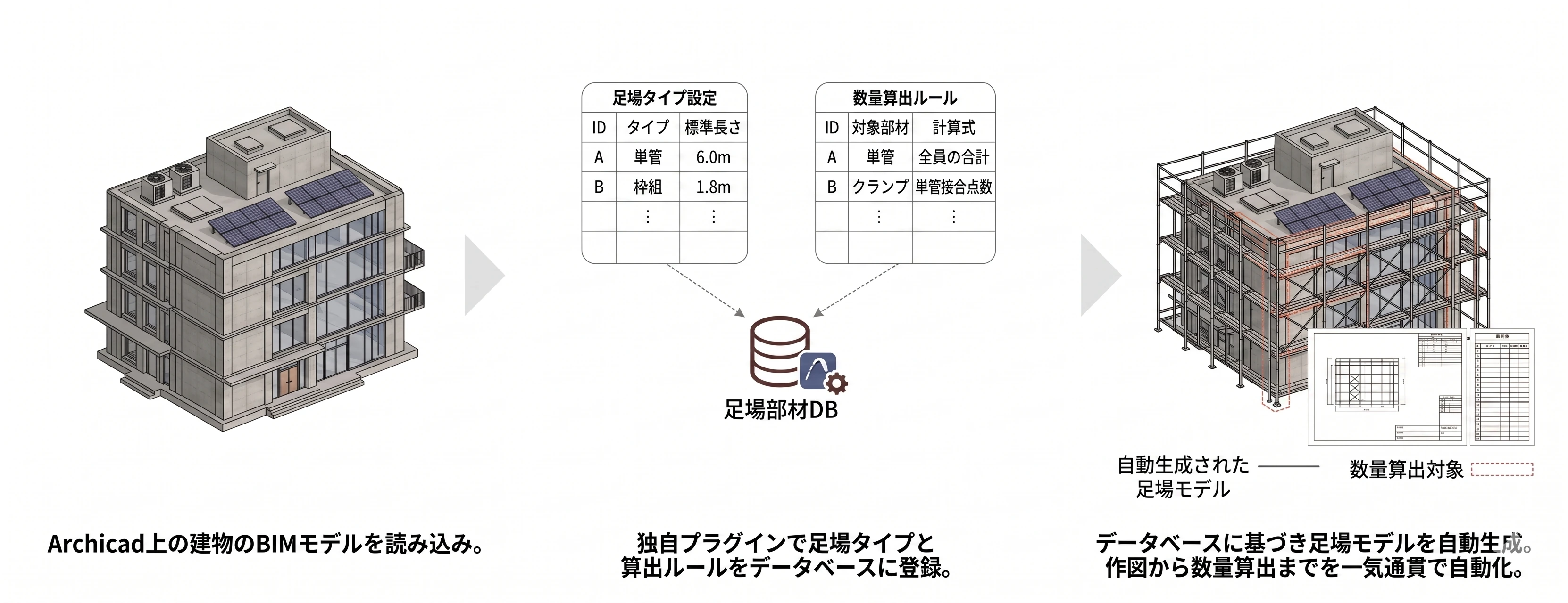 仮設足場計画の自動化