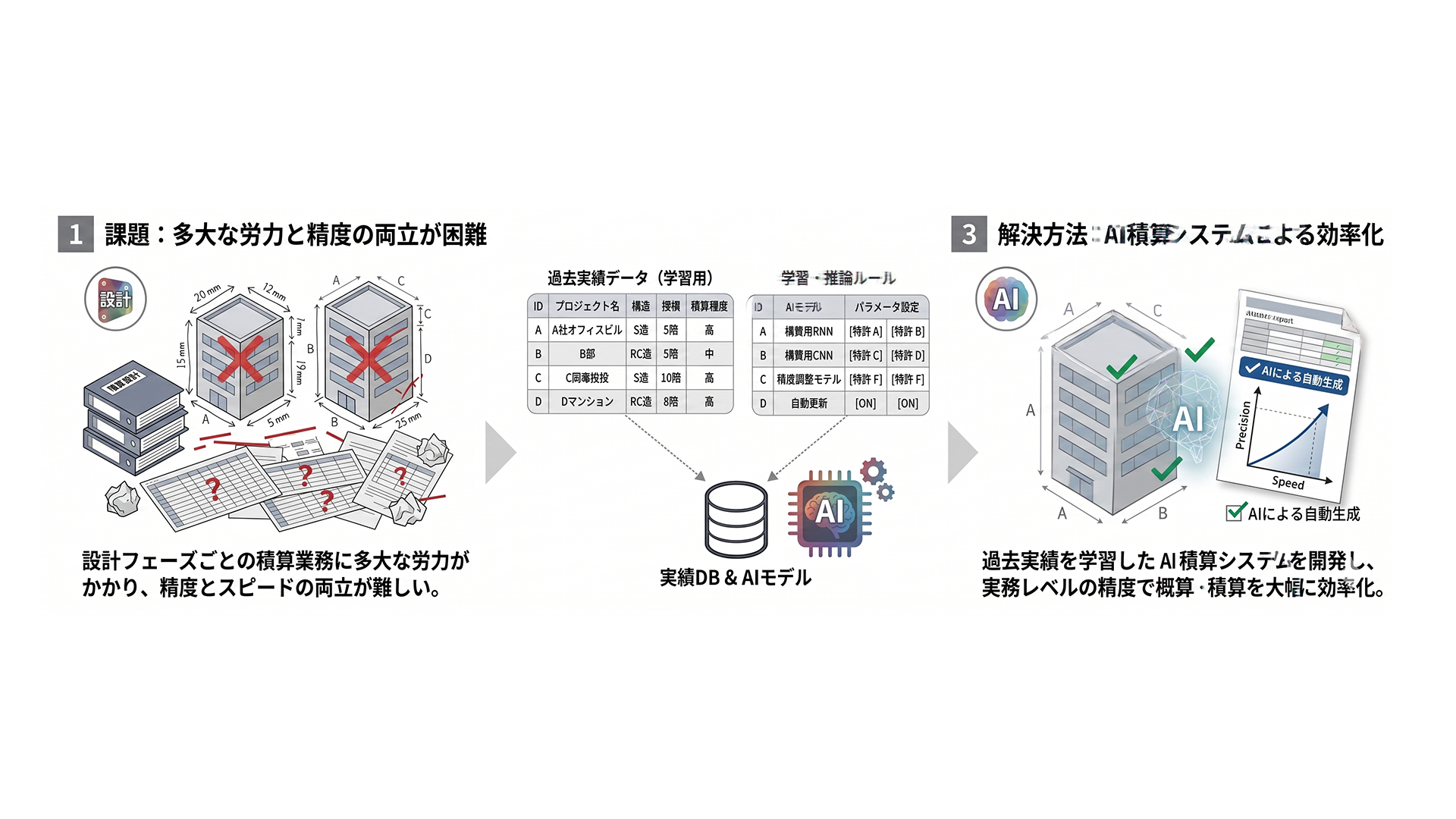 積算業務の自動化