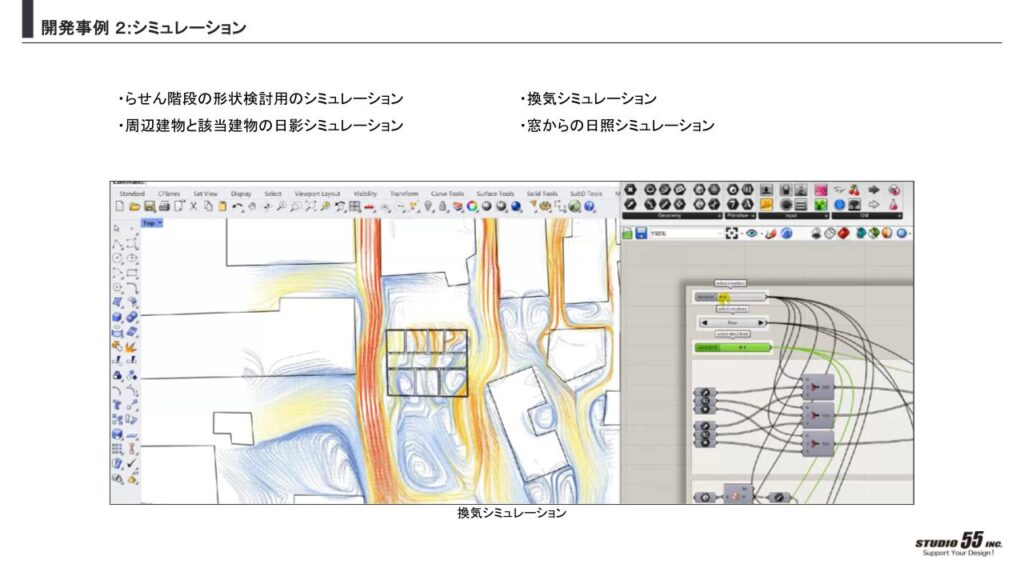 アルゴリズム開発