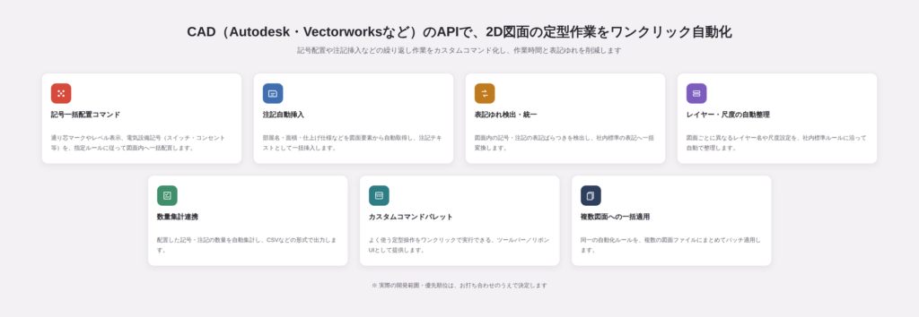 CADプラグイン開発